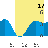 Udamat Bay tide chart for Sunday, April 17, 2022
