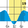 Udamat Bay tide chart for Tuesday, April 19, 2022