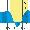 Udamat Bay tide chart for Thursday, April 21, 2022