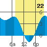 Udamat Bay tide chart for Friday, April 22, 2022
