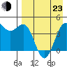 Udamat Bay tide chart for Saturday, April 23, 2022