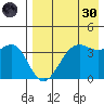 Udamat Bay tide chart for Saturday, April 30, 2022