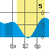 Udamat Bay tide chart for Tuesday, April 5, 2022