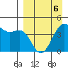 Udamat Bay tide chart for Wednesday, April 6, 2022