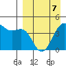 Udamat Bay tide chart for Thursday, April 7, 2022