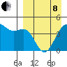 Udamat Bay tide chart for Friday, April 8, 2022