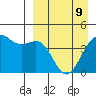 Udamat Bay tide chart for Saturday, April 9, 2022