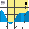 Udamat Bay tide chart for Sunday, May 15, 2022