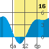Udamat Bay tide chart for Monday, May 16, 2022