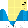 Udamat Bay tide chart for Tuesday, May 17, 2022