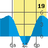 Udamat Bay tide chart for Thursday, May 19, 2022