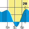 Udamat Bay tide chart for Friday, May 20, 2022