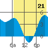 Udamat Bay tide chart for Saturday, May 21, 2022