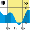 Udamat Bay tide chart for Sunday, May 22, 2022