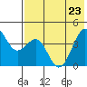 Udamat Bay tide chart for Monday, May 23, 2022