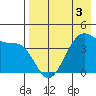 Udamat Bay tide chart for Tuesday, May 3, 2022