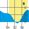 Udamat Bay tide chart for Friday, May 6, 2022
