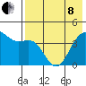 Udamat Bay tide chart for Sunday, May 8, 2022