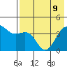 Udamat Bay tide chart for Monday, May 9, 2022