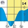 Udamat Bay tide chart for Tuesday, June 14, 2022