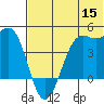Udamat Bay tide chart for Wednesday, June 15, 2022