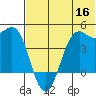 Udamat Bay tide chart for Thursday, June 16, 2022