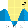 Udamat Bay tide chart for Friday, June 17, 2022