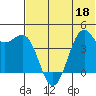 Udamat Bay tide chart for Saturday, June 18, 2022