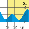 Udamat Bay tide chart for Tuesday, June 21, 2022