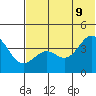 Udamat Bay tide chart for Thursday, June 9, 2022