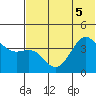 Udamat Bay tide chart for Tuesday, July 5, 2022