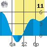 Udamat Bay tide chart for Thursday, August 11, 2022