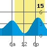 Udamat Bay tide chart for Monday, August 15, 2022