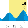 Udamat Bay tide chart for Tuesday, August 16, 2022
