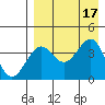 Udamat Bay tide chart for Wednesday, August 17, 2022