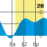 Udamat Bay tide chart for Saturday, August 20, 2022