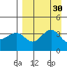 Udamat Bay tide chart for Tuesday, August 30, 2022
