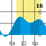 Udamat Bay tide chart for Friday, September 16, 2022
