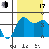 Udamat Bay tide chart for Saturday, September 17, 2022