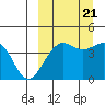 Udamat Bay tide chart for Wednesday, September 21, 2022