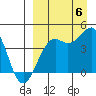 Udamat Bay tide chart for Tuesday, September 6, 2022