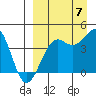 Udamat Bay tide chart for Wednesday, September 7, 2022