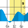 Udamat Bay tide chart for Friday, September 9, 2022