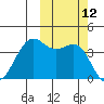 Udamat Bay tide chart for Wednesday, October 12, 2022