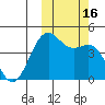 Udamat Bay tide chart for Sunday, October 16, 2022