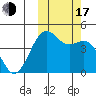 Udamat Bay tide chart for Monday, October 17, 2022