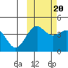 Udamat Bay tide chart for Thursday, October 20, 2022