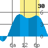 Udamat Bay tide chart for Sunday, October 30, 2022