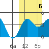 Udamat Bay tide chart for Thursday, October 6, 2022