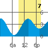 Udamat Bay tide chart for Friday, October 7, 2022